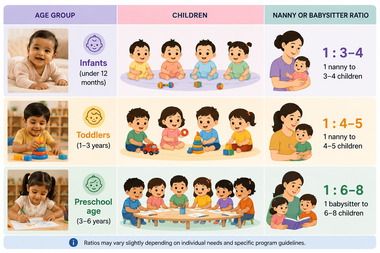 Nanny-to-Child Ratio | Best Daycare in BD - Ankur