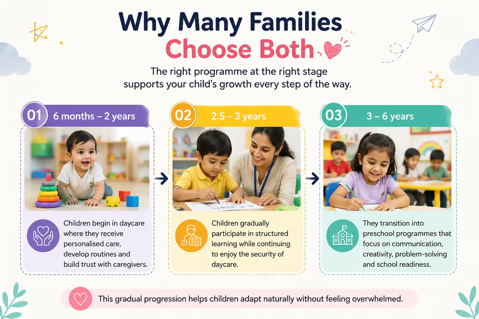 Why Many Families Choose Both Preeschool and Daycare