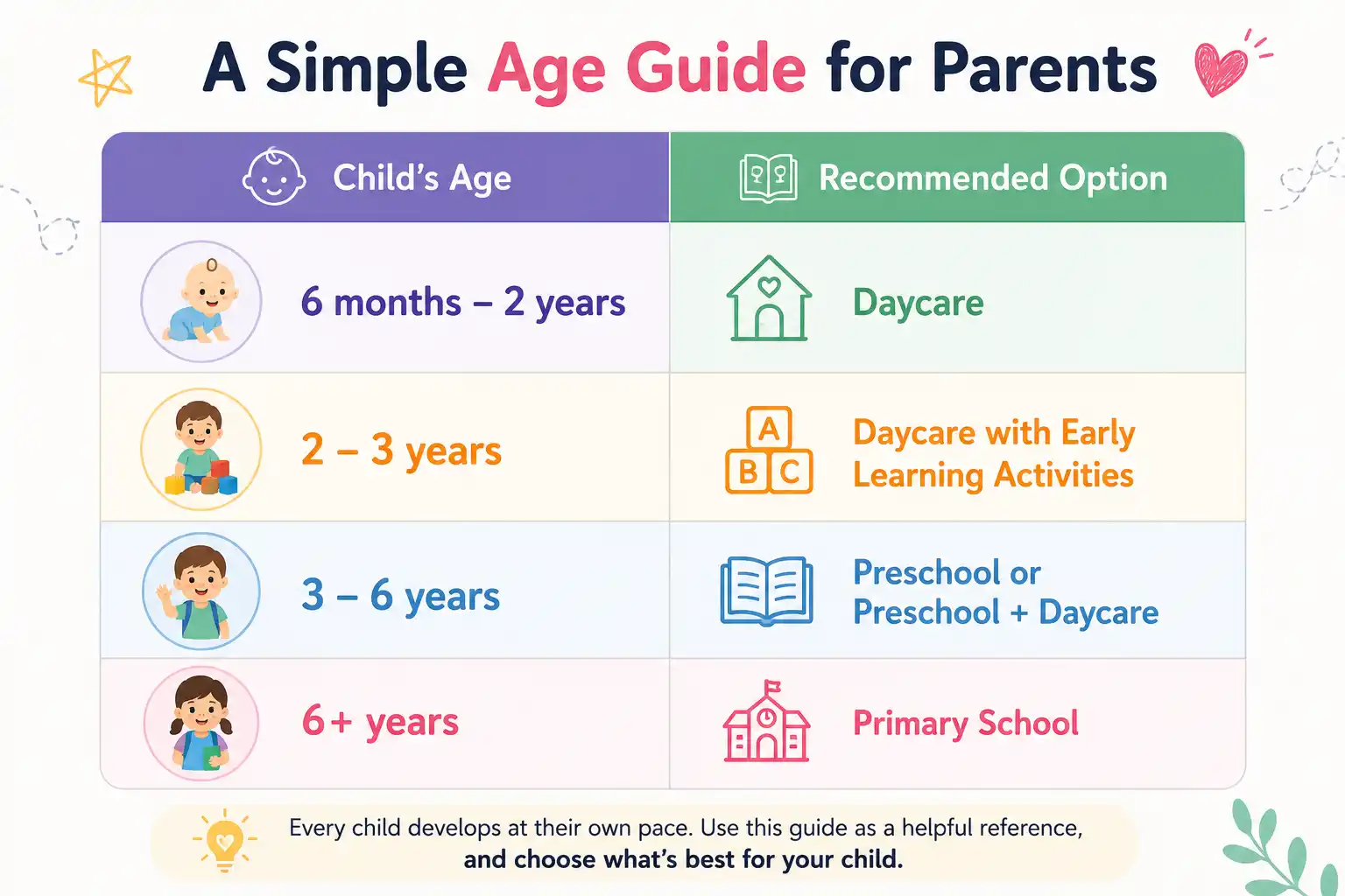A Simple Age Guide for Parents