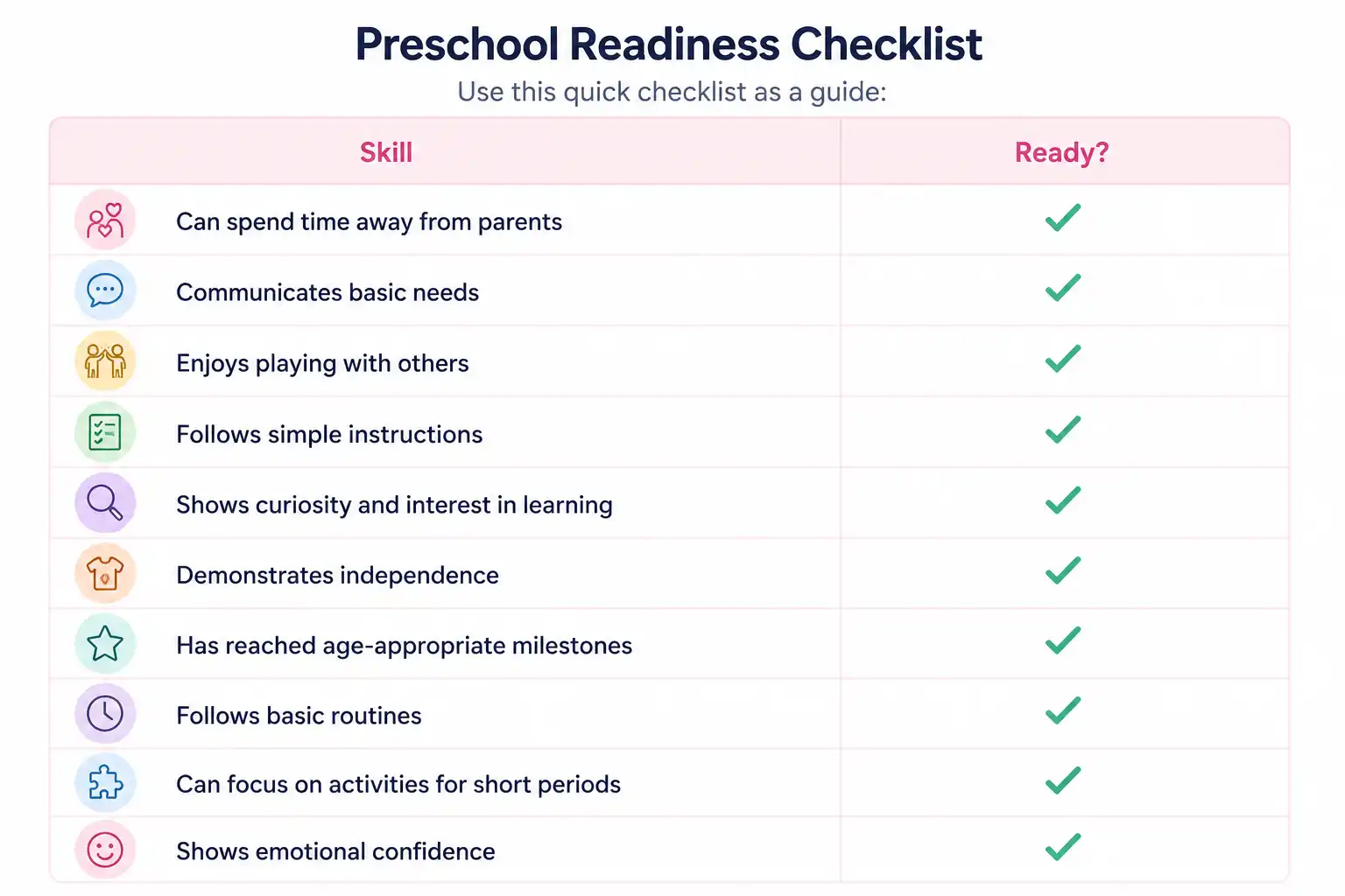 Very Useful Preschool Readiness Checklist