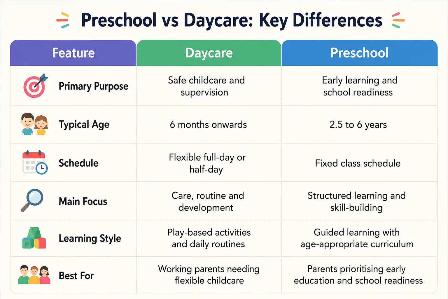 Preschool vs Daycare: Key Differences